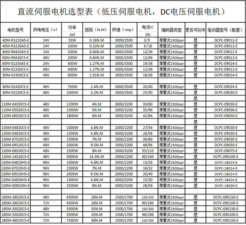 直流伺服電機選型表.jpg