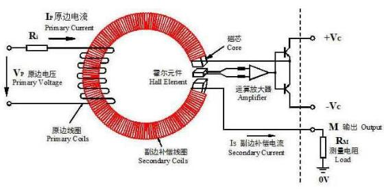 直流無刷電機(jī)霍爾控制精度